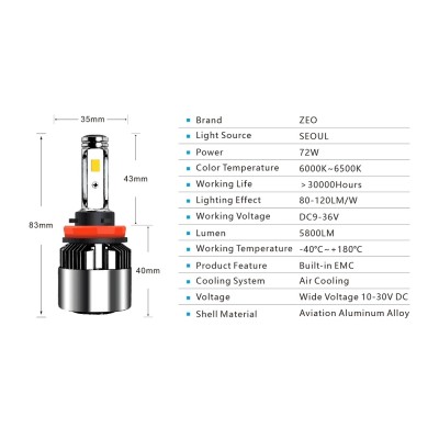 Bizzar C8 H3 LED Head Light